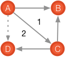 An Example of a Basic Triadic Selection on a Graph
